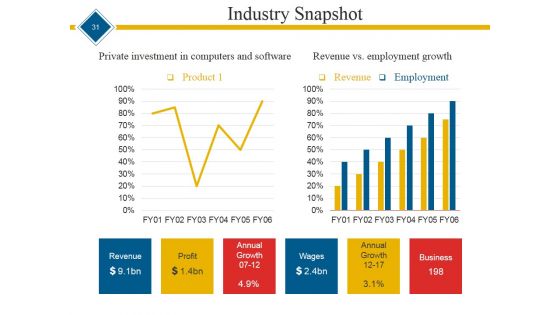 Start Up Business Proposal Ppt PowerPoint Presentation Complete Deck With Slides