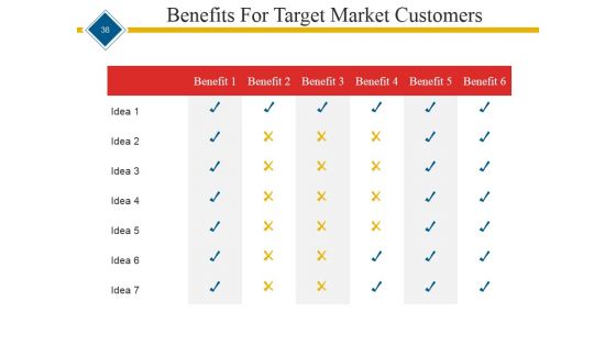 Start Up Business Proposal Ppt PowerPoint Presentation Complete Deck With Slides