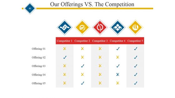 Start Up Business Proposal Ppt PowerPoint Presentation Complete Deck With Slides