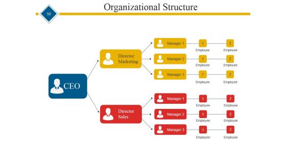Start Up Business Proposal Ppt PowerPoint Presentation Complete Deck With Slides