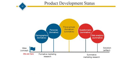 Start Up Business Proposal Ppt PowerPoint Presentation Complete Deck With Slides