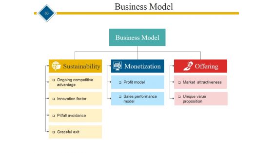 Start Up Business Proposal Ppt PowerPoint Presentation Complete Deck With Slides