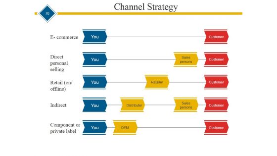 Start Up Business Proposal Ppt PowerPoint Presentation Complete Deck With Slides