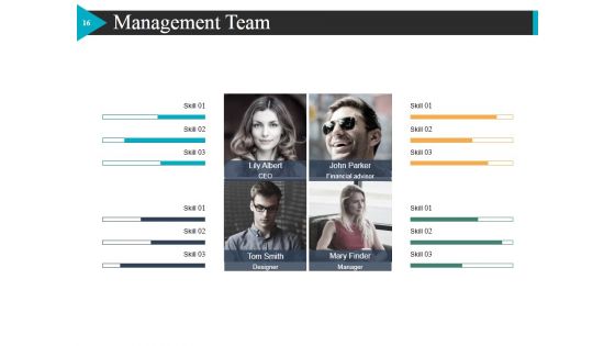 Start Up Business Strategy Ppt PowerPoint Presentation Complete Deck With Slides