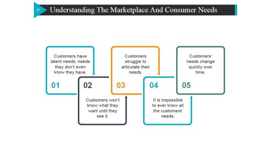 Start Up Business Strategy Ppt PowerPoint Presentation Complete Deck With Slides