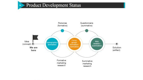 Start Up Business Strategy Ppt PowerPoint Presentation Complete Deck With Slides
