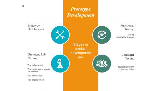 Start Up Business Strategy Ppt PowerPoint Presentation Complete Deck With Slides