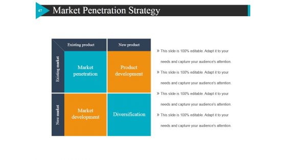 Start Up Business Strategy Ppt PowerPoint Presentation Complete Deck With Slides