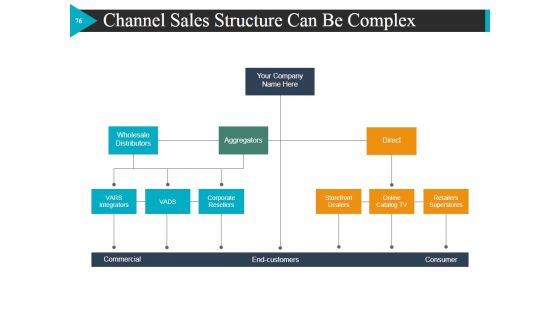 Start Up Business Strategy Ppt PowerPoint Presentation Complete Deck With Slides