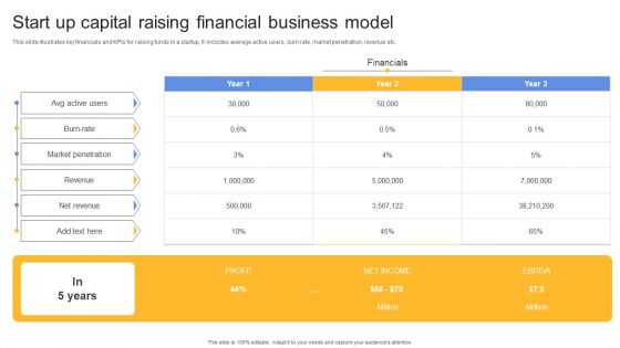 Start Up Capital Raising Financial Business Model Ppt File Maker PDF
