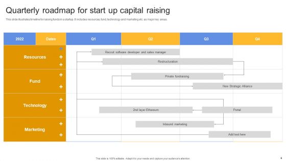 Start Up Capital Raising Ppt PowerPoint Presentation Complete Deck With Slides
