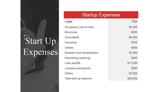 Start Up Expenses Ppt PowerPoint Presentation Model Objects