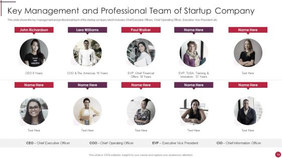 Start Up Master Plan Ppt PowerPoint Presentation Complete Deck With Slides