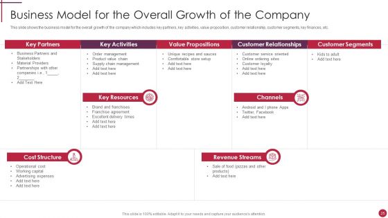 Start Up Master Plan Ppt PowerPoint Presentation Complete Deck With Slides