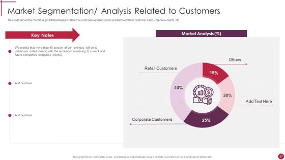 Start Up Master Plan Ppt PowerPoint Presentation Complete Deck With Slides