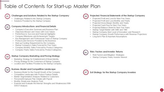 Start Up Master Plan Ppt PowerPoint Presentation Complete Deck With Slides