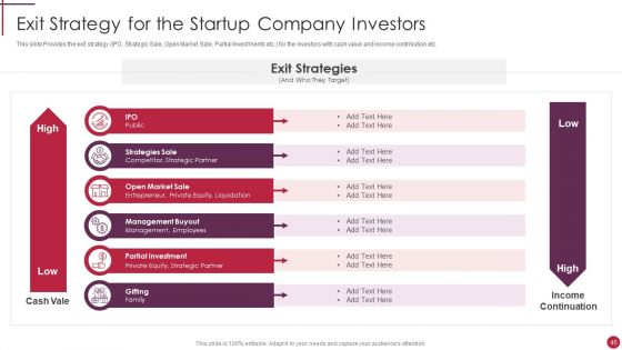 Start Up Master Plan Ppt PowerPoint Presentation Complete Deck With Slides