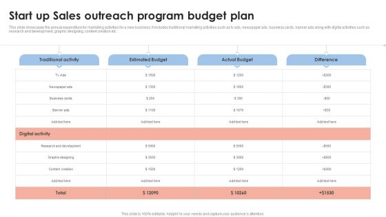Start Up Sales Outreach Program Budget Plan Rules PDF Start Up Sales Outreach Program Budget Plan Rules PDF