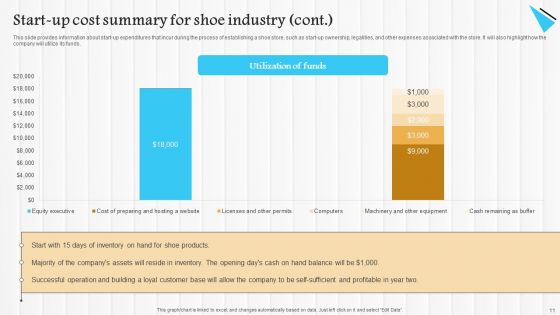 Start Up Summary For Shoe Business Ppt PowerPoint Presentation Complete Deck With Slides