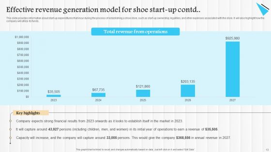 Start Up Summary For Shoe Business Ppt PowerPoint Presentation Complete Deck With Slides
