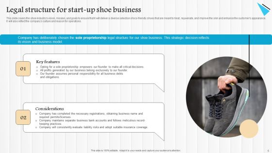 Start Up Summary For Shoe Business Ppt PowerPoint Presentation Complete Deck With Slides