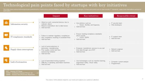 Startup Business Challenges Ppt PowerPoint Presentation Complete Deck With Slides