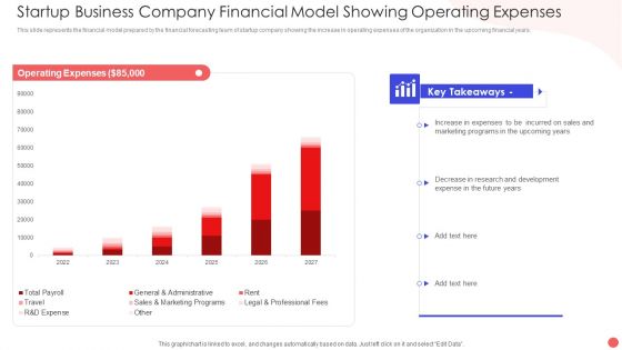 Startup Business Company Financial Model Showing Operating Expenses Professional PDF