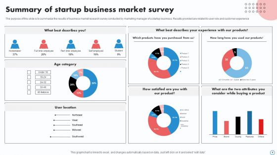 Startup Business Market Survey Ppt PowerPoint Presentation Complete Deck With Slides Survey