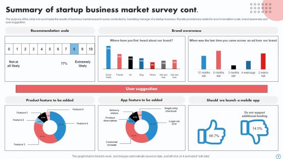 Startup Business Market Survey Ppt PowerPoint Presentation Complete Deck With Slides Survey