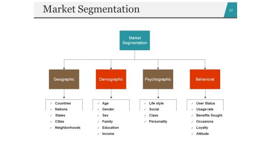 Startup Business Plan PowerPoint Presentation Slides Ppt PowerPoint Presentation Complete Deck With Slides