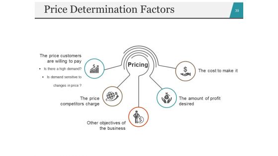 Startup Business Plan PowerPoint Presentation Slides Ppt PowerPoint Presentation Complete Deck With Slides