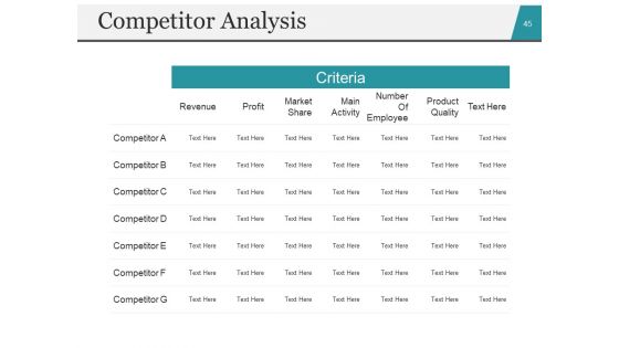 Startup Business Plan PowerPoint Presentation Slides Ppt PowerPoint Presentation Complete Deck With Slides