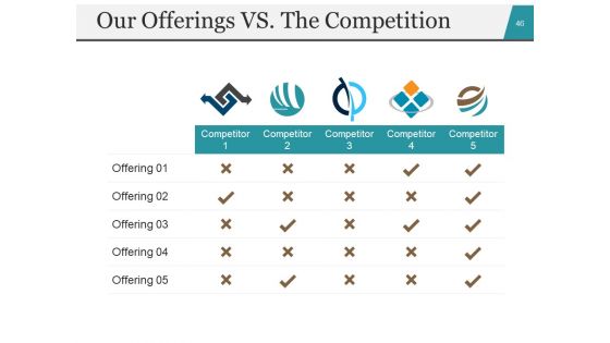 Startup Business Plan PowerPoint Presentation Slides Ppt PowerPoint Presentation Complete Deck With Slides