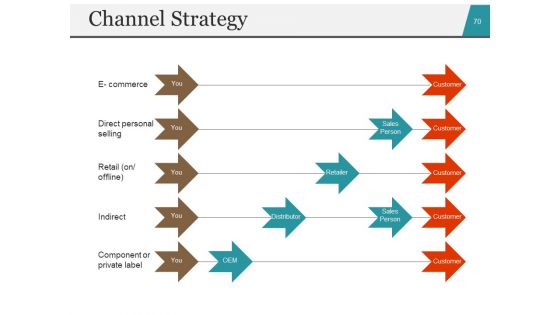 Startup Business Plan PowerPoint Presentation Slides Ppt PowerPoint Presentation Complete Deck With Slides