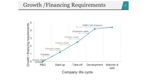 Startup Business Plan PowerPoint Presentation Slides Ppt PowerPoint Presentation Complete Deck With Slides