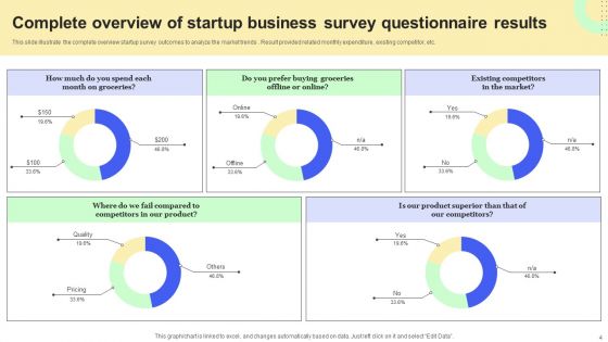Startup Business Survey Questionnaire Ppt PowerPoint Presentation Complete Deck With Slides Survey