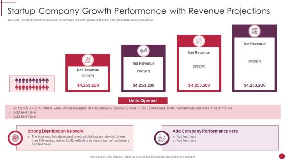 Startup Company Growth Performance With Revenue Projections Start Up Master Plan Icons PDF