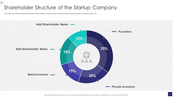 Startup Company Valuation Methodologies Ppt PowerPoint Presentation Complete Deck With Slides