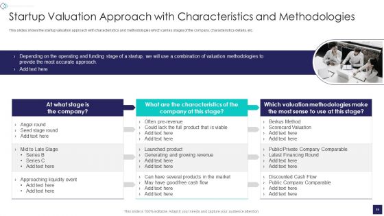 Startup Company Valuation Methodologies Ppt PowerPoint Presentation Complete Deck With Slides