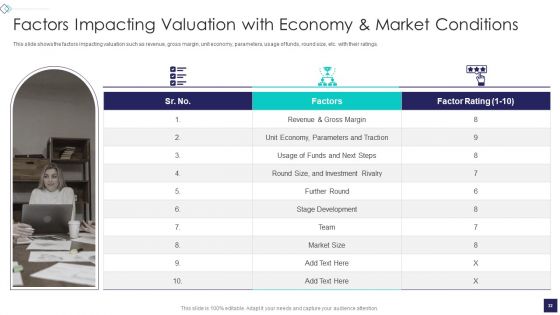 Startup Company Valuation Methodologies Ppt PowerPoint Presentation Complete Deck With Slides