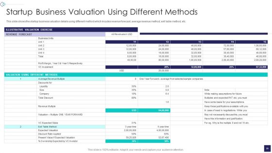 Startup Company Valuation Methodologies Ppt PowerPoint Presentation Complete Deck With Slides