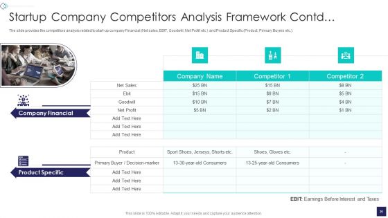 Startup Company Valuation Methodologies Ppt PowerPoint Presentation Complete Deck With Slides