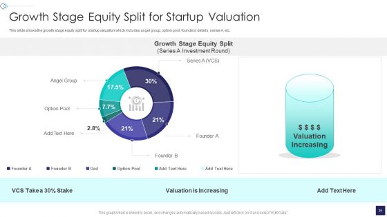 Startup Company Valuation Methodologies Ppt PowerPoint Presentation Complete Deck With Slides