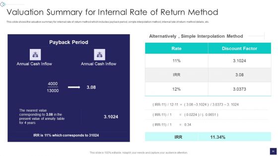 Startup Company Valuation Methodologies Ppt PowerPoint Presentation Complete Deck With Slides