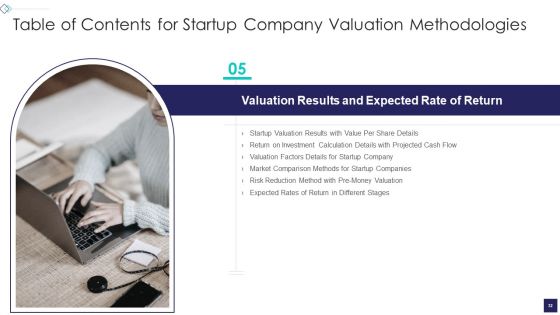 Startup Company Valuation Methodologies Ppt PowerPoint Presentation Complete Deck With Slides