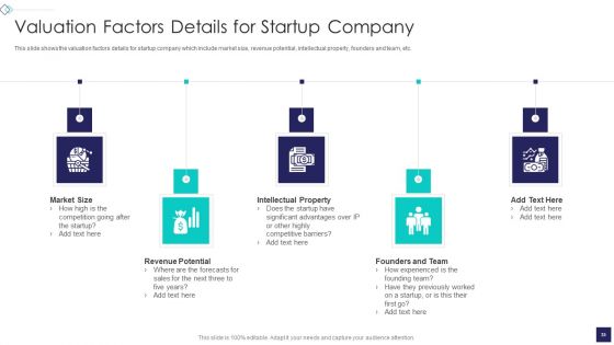 Startup Company Valuation Methodologies Ppt PowerPoint Presentation Complete Deck With Slides