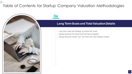 Startup Company Valuation Methodologies Ppt PowerPoint Presentation Complete Deck With Slides