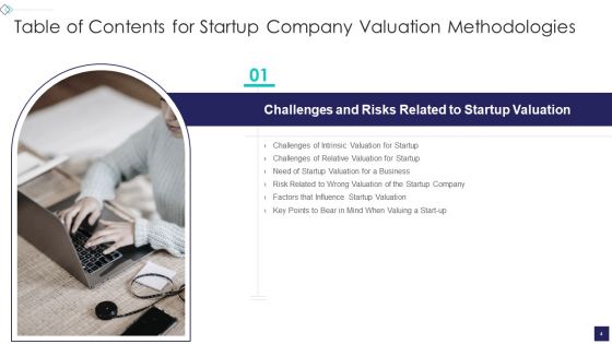 Startup Company Valuation Methodologies Ppt PowerPoint Presentation Complete Deck With Slides