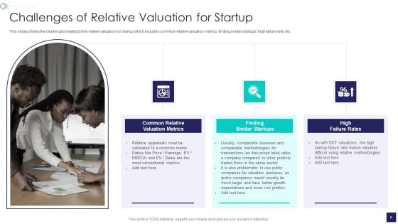 Startup Company Valuation Methodologies Ppt PowerPoint Presentation Complete Deck With Slides