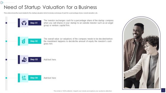 Startup Company Valuation Methodologies Ppt PowerPoint Presentation Complete Deck With Slides